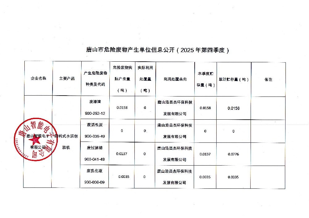 唐山智能電子有限公司2025年第四季度信息公開_頁面_1.jpg